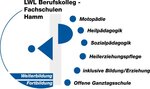 LWL Berufskolleg - Fachschulen Hamm